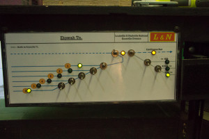 Etowah Tn South Staging Control Panel